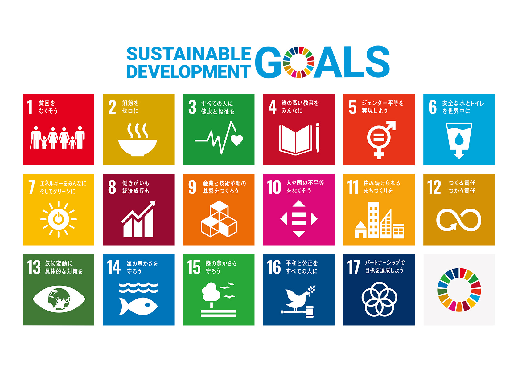 SUSTAINABLE DEVELOPMENT GOALS 1-17